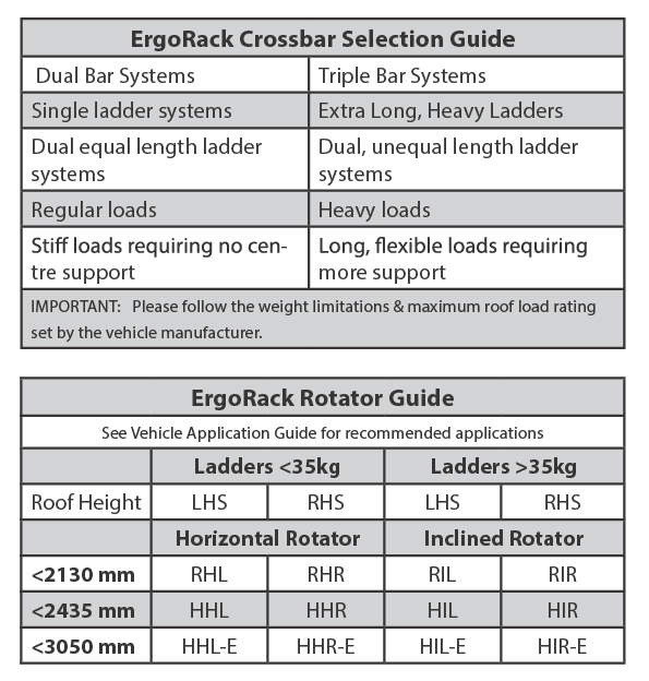 Ergonomic advantage of Ergorack